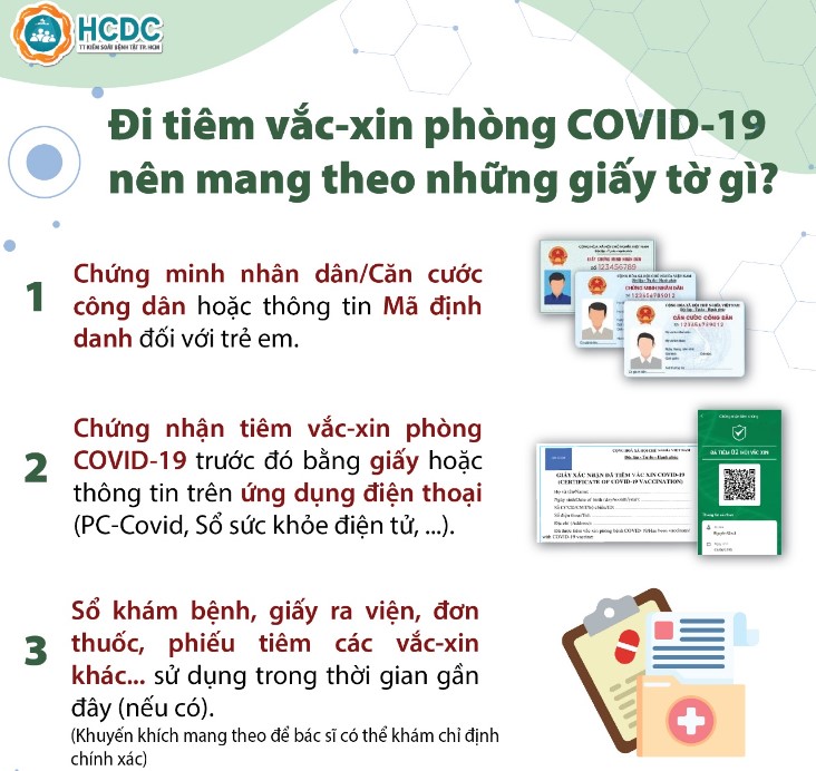 Đi tiêm vắc-xin phòng COVID-19 nên mang theo những giấy tờ gì?