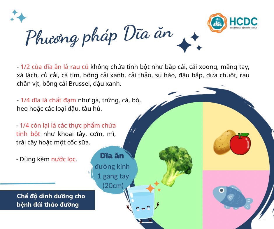 2 phương pháp dinh dưỡng để kiểm soát tốt bệnh đái tháo đường