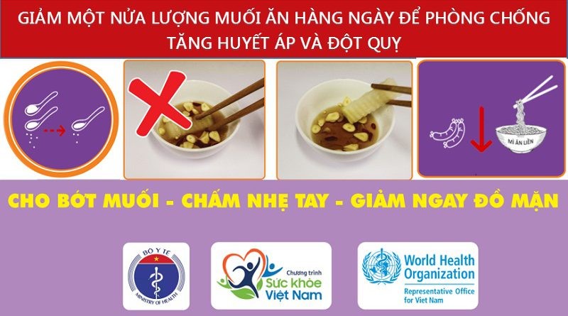 CHẾ ĐỘ ĂN GIẢM MUỐI GIÚP GIẢM CHỈ SỐ HUYẾT ÁP