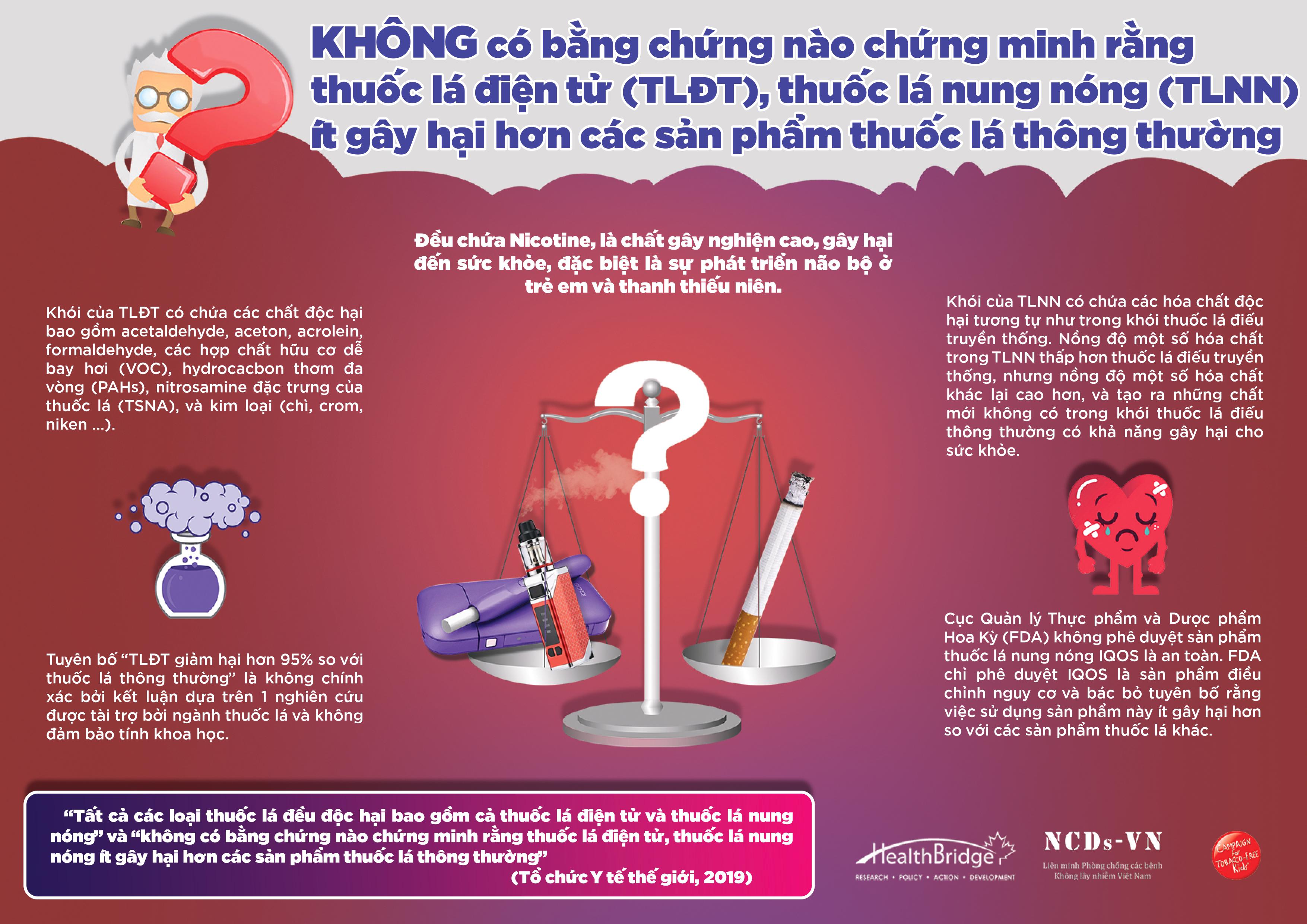 SỰ THẬT VỀ THUỐC LÁ ĐIỆN TỬ, THUỐC LÁ NUNG NÓNG